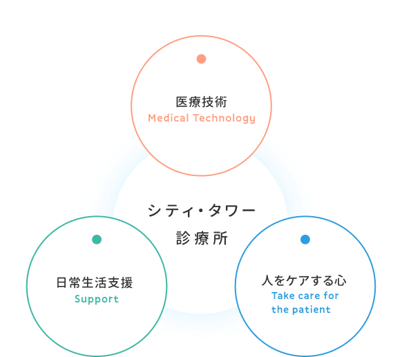 シティ・タワー